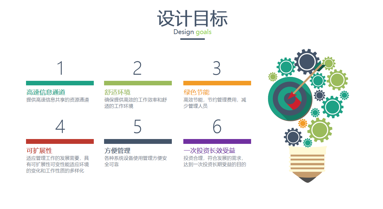 设计目标.png