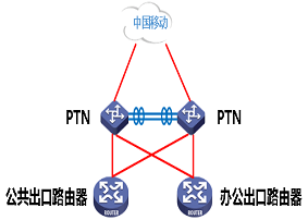 某旅游景区网络分析