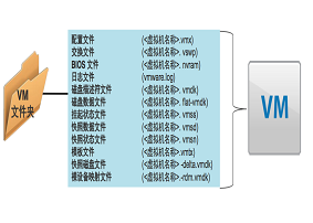 VMkernel详解
