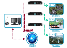 IP广播系统常见问题汇总