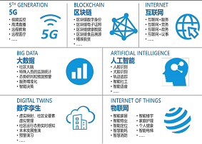 智慧社区.png