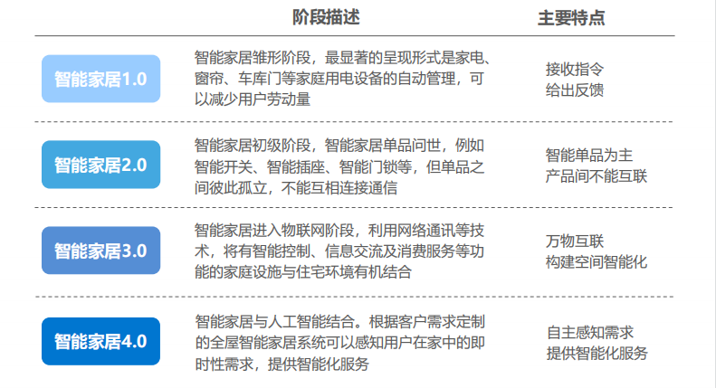 智能家居.png