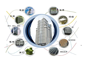 建筑能源监测管理系统