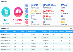 智能电表系统常见问题汇总