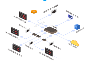 客流设备分布设计要点