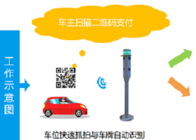 城市级智慧停车解决方案