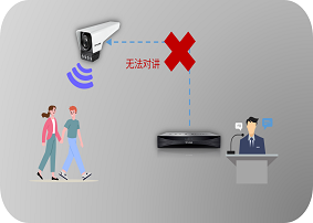 NVR添加摄像机后不能对讲怎么解决?