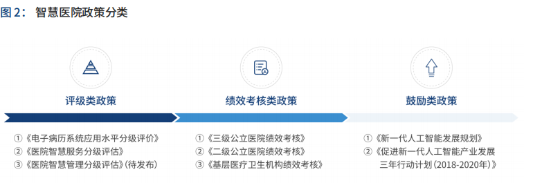 智慧医院的分类.png