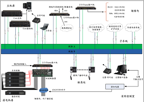 贵阳广播系统设计需要注意那些要点？