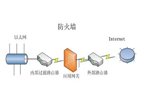 办公网络设备