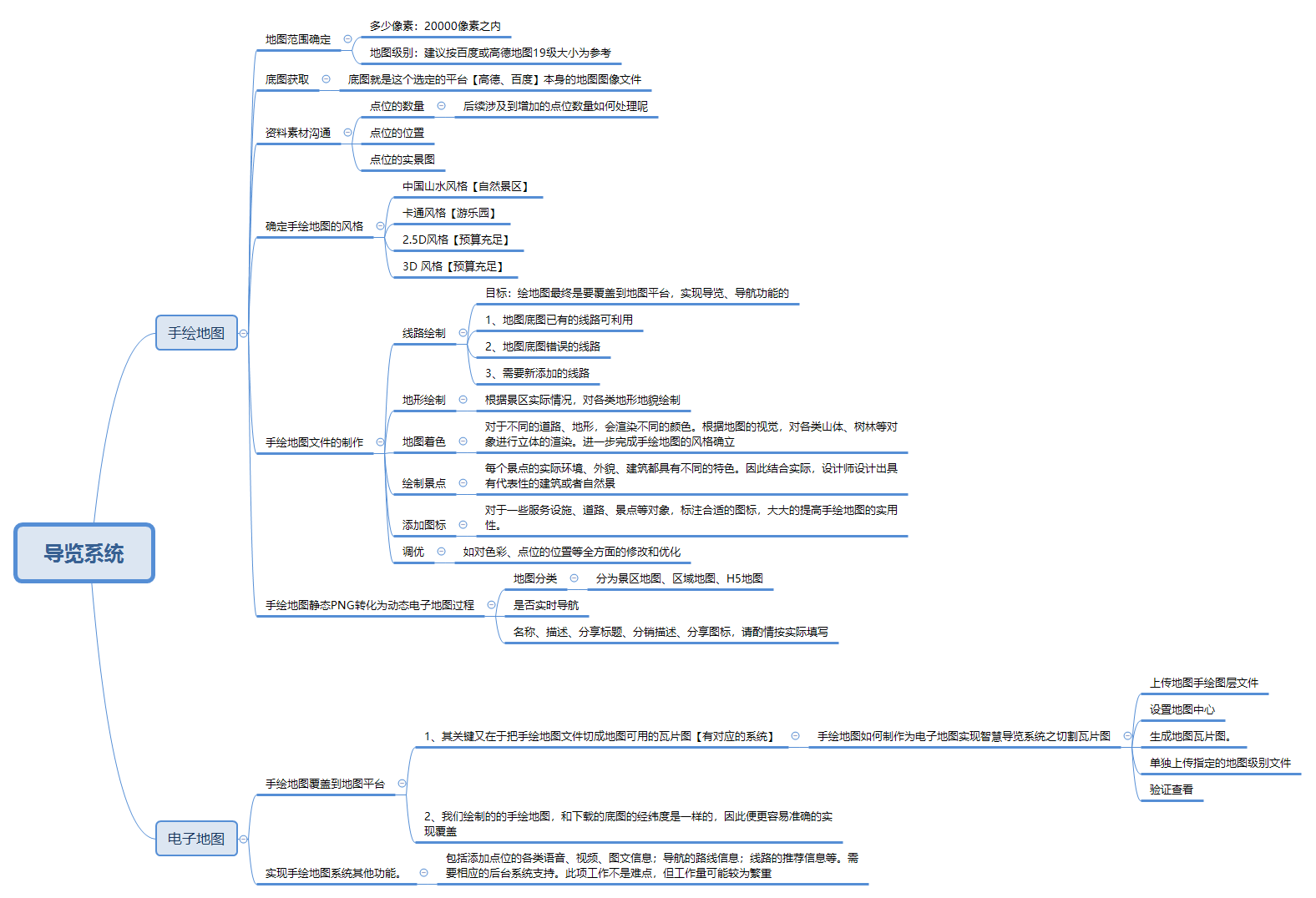 导览系统.png